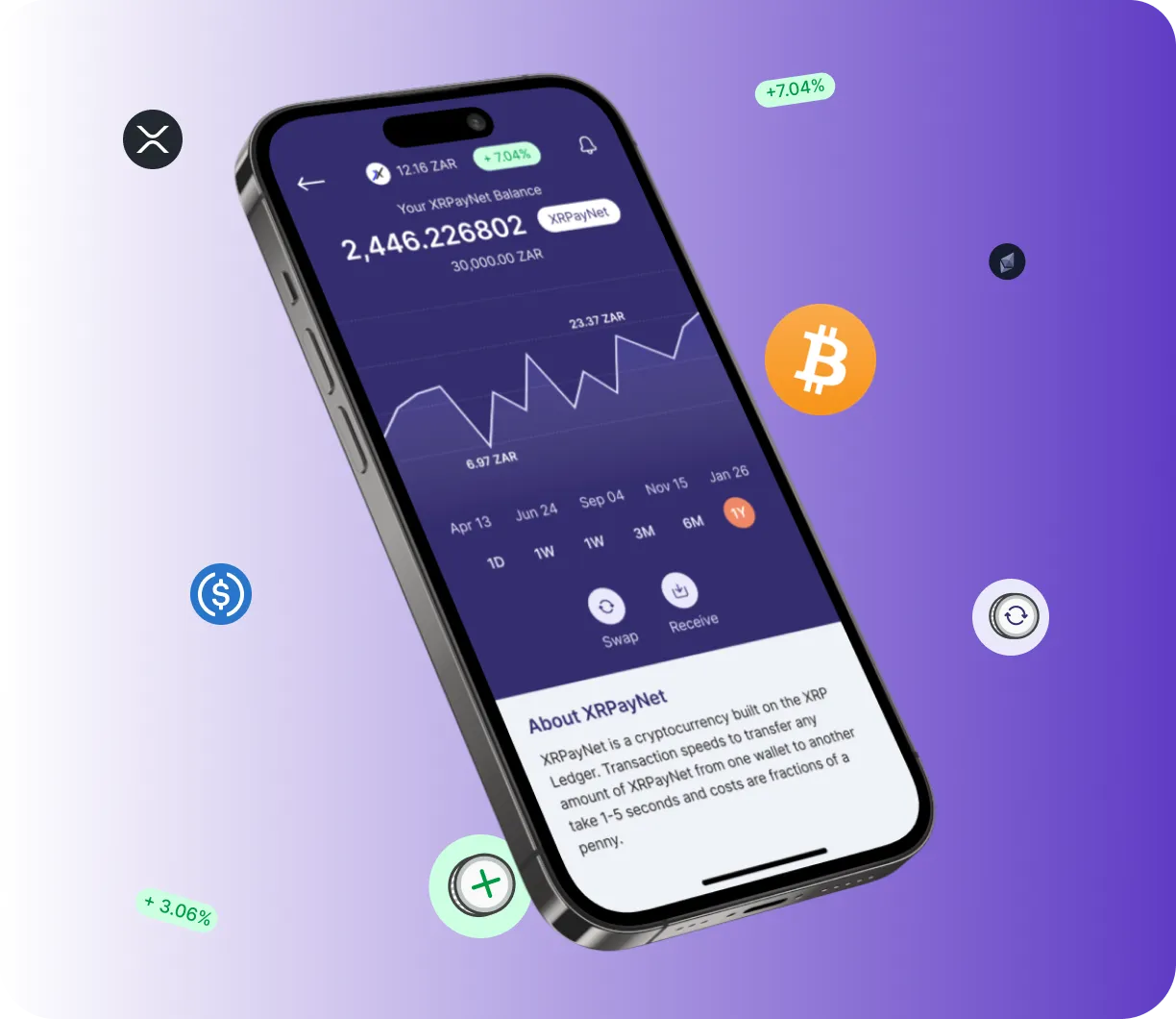 Truenorth Trading - O que é o Truenorth Trading?